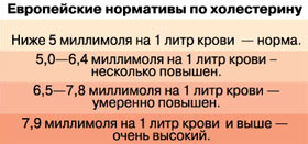 сбалансированная диета для похудения на 10-15 килограмм