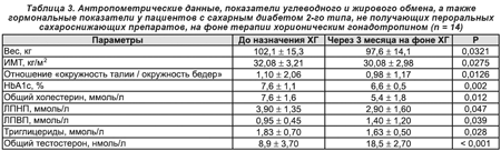 На Какие Гормоны Сдать При Лишнем Весе