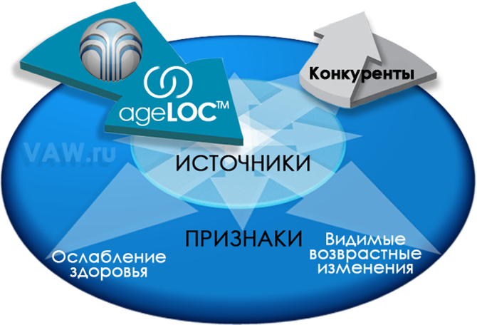 ageLOC