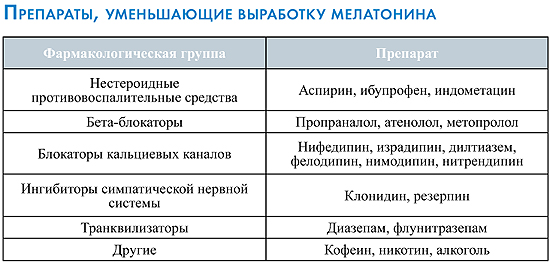Мелатонин и молодость Мелатонин и молодость