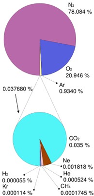    http://ru.wikipedia.org/wiki/%D0%90%D1%82%D0%BC%D0%BE%D1%81%D1%84%D0%B5%D1%80%D0%B0_%D0%97%D0%B5%D0%BC%D0%BB%D0%B8