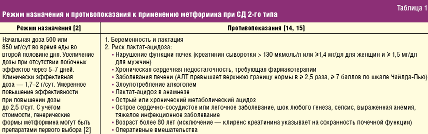 Как Сбросить Вес После Дексаметазона