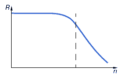    (R)   (n)    